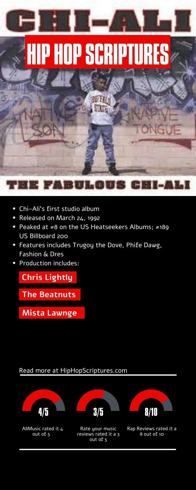 Chi-Ali's The Fabulous Chi-Ali Album Anniversary