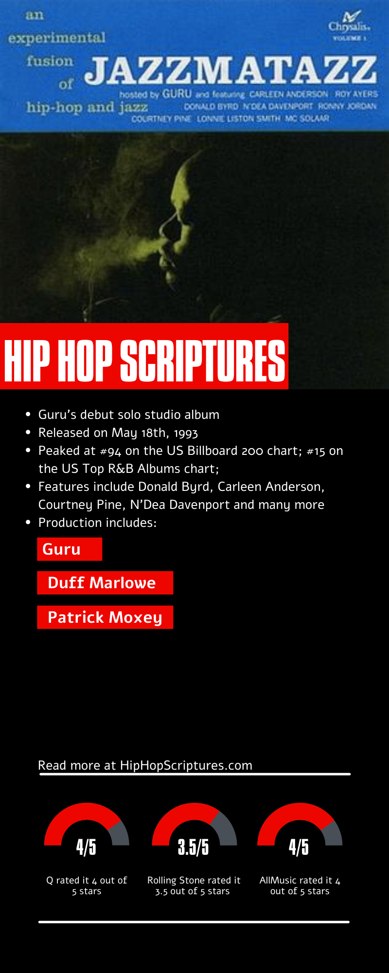 Guru's Jazzmatazz, Vol. 1 Album Anniversary