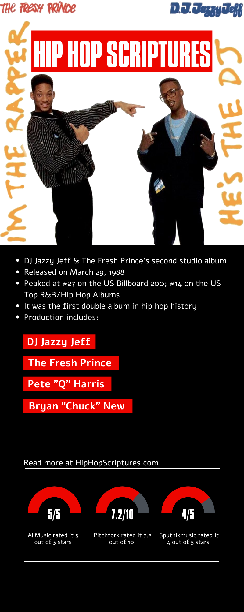 DJ Jazzy Jeff and The Fresh Prince's He’s the DJ, I’m the Rapper Album