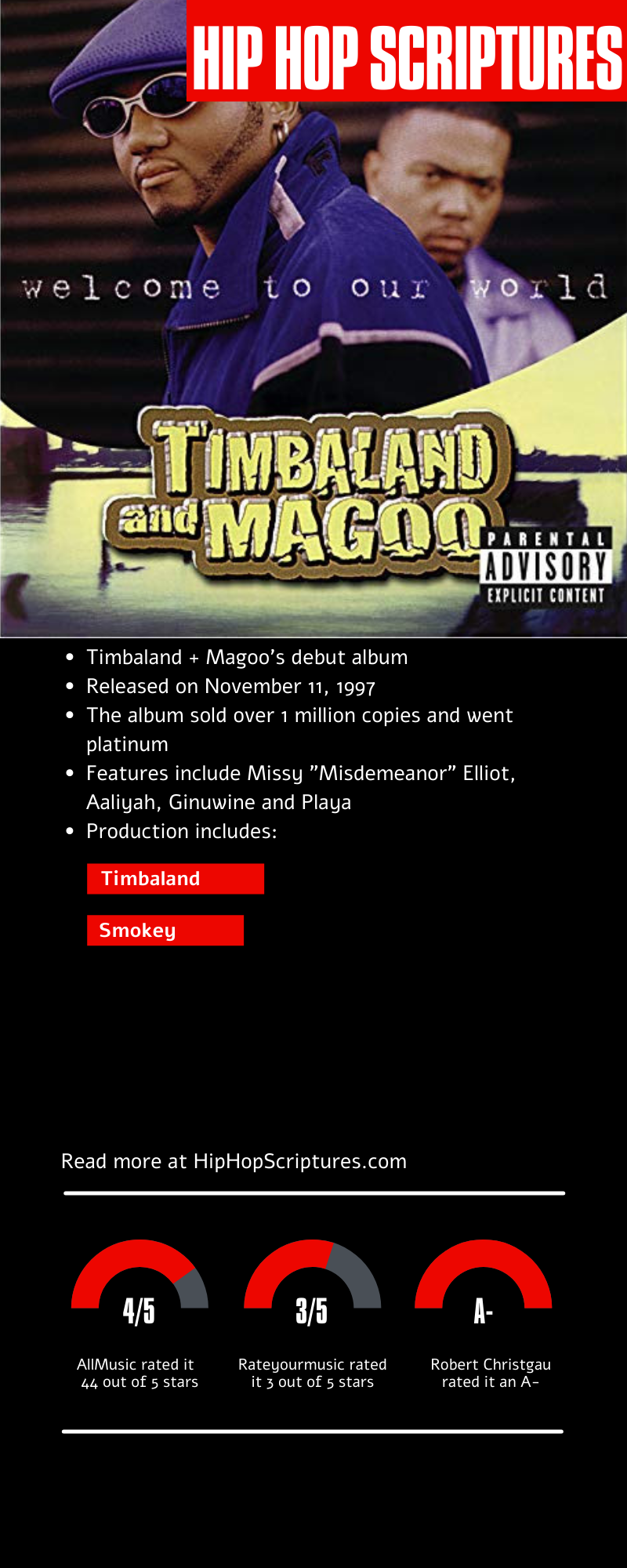Timbaland + Magoo - Welcome to Our World Album Anniversary