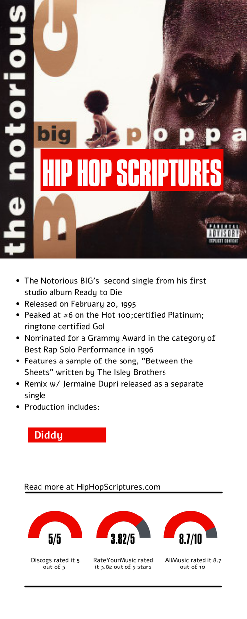 Notorious B.I.G.'s Big Poppa Single Anniversary