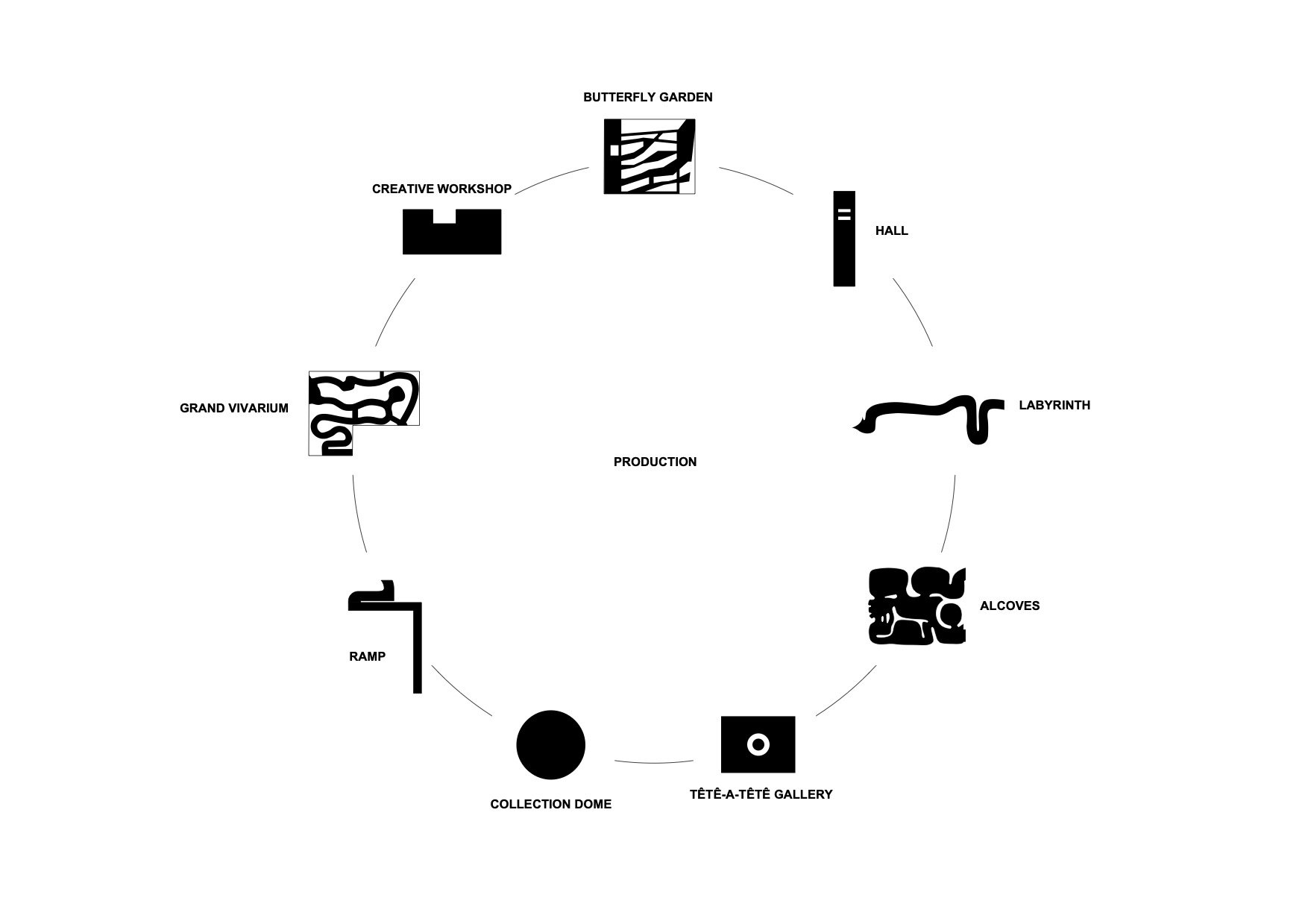 35-Insectarium Montreal-Production Diagram-EN.jpg