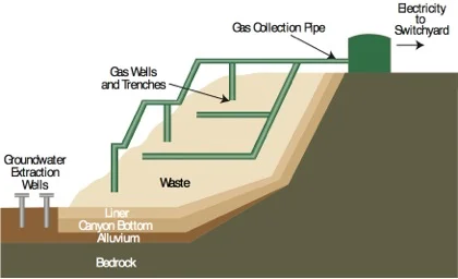 Methane Gas Facility.jpg
