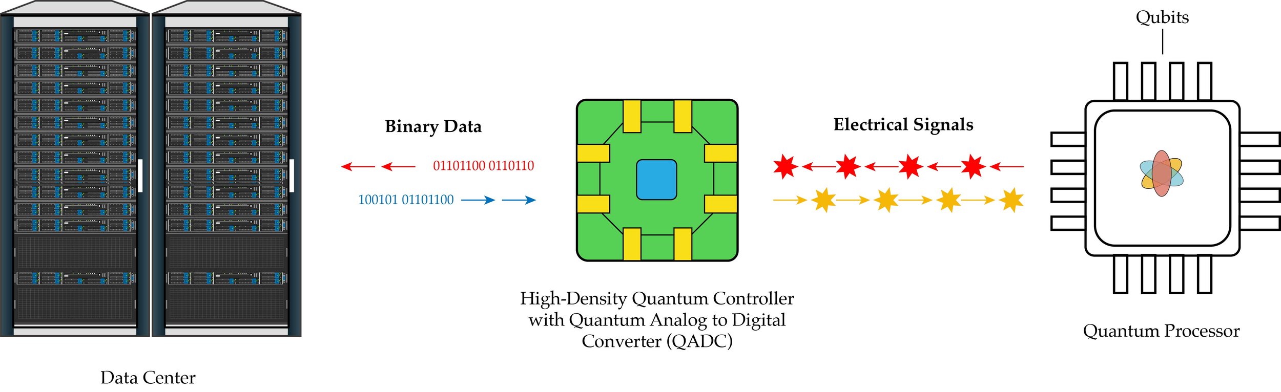 Revolutionizing Preventive Cancer Therapies with Quantum Computing and ...