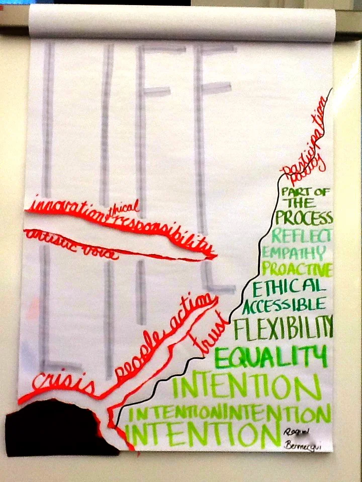PIN-C 2013, Graphic Facilitation Track 5