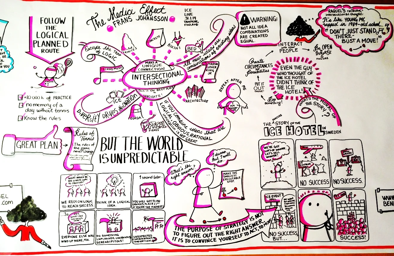Frans Johansson's talk The Medici Effect (ICE LIVE 31.1.2014)