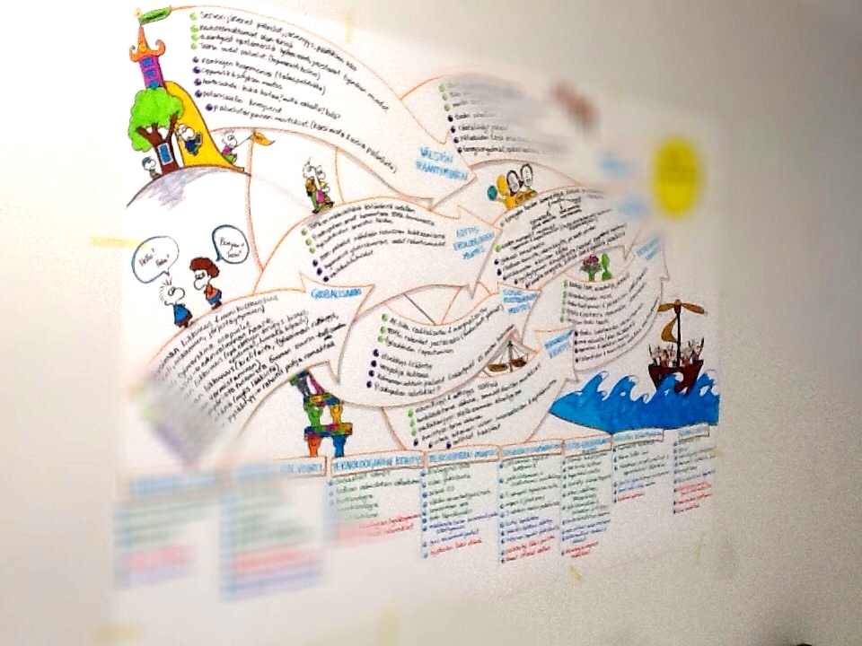 Graphic Facilitation of Strategic Foresight Workshop