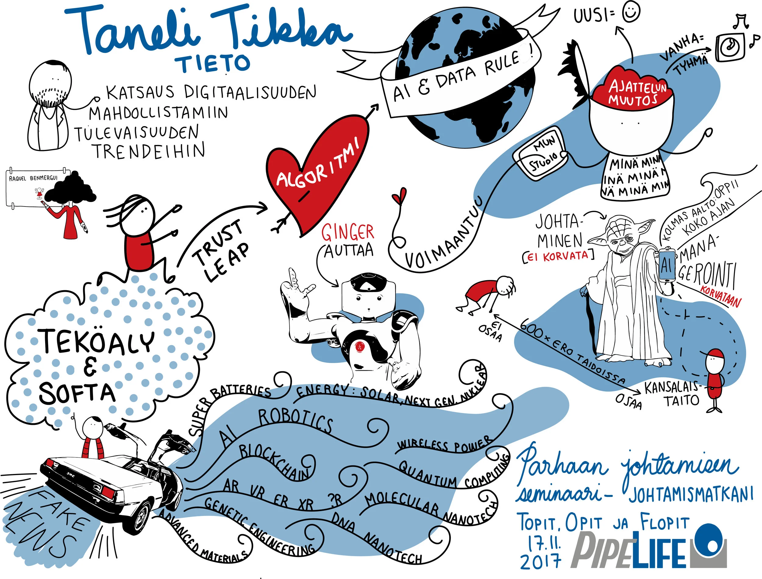 Taneli Tikka, Tieto