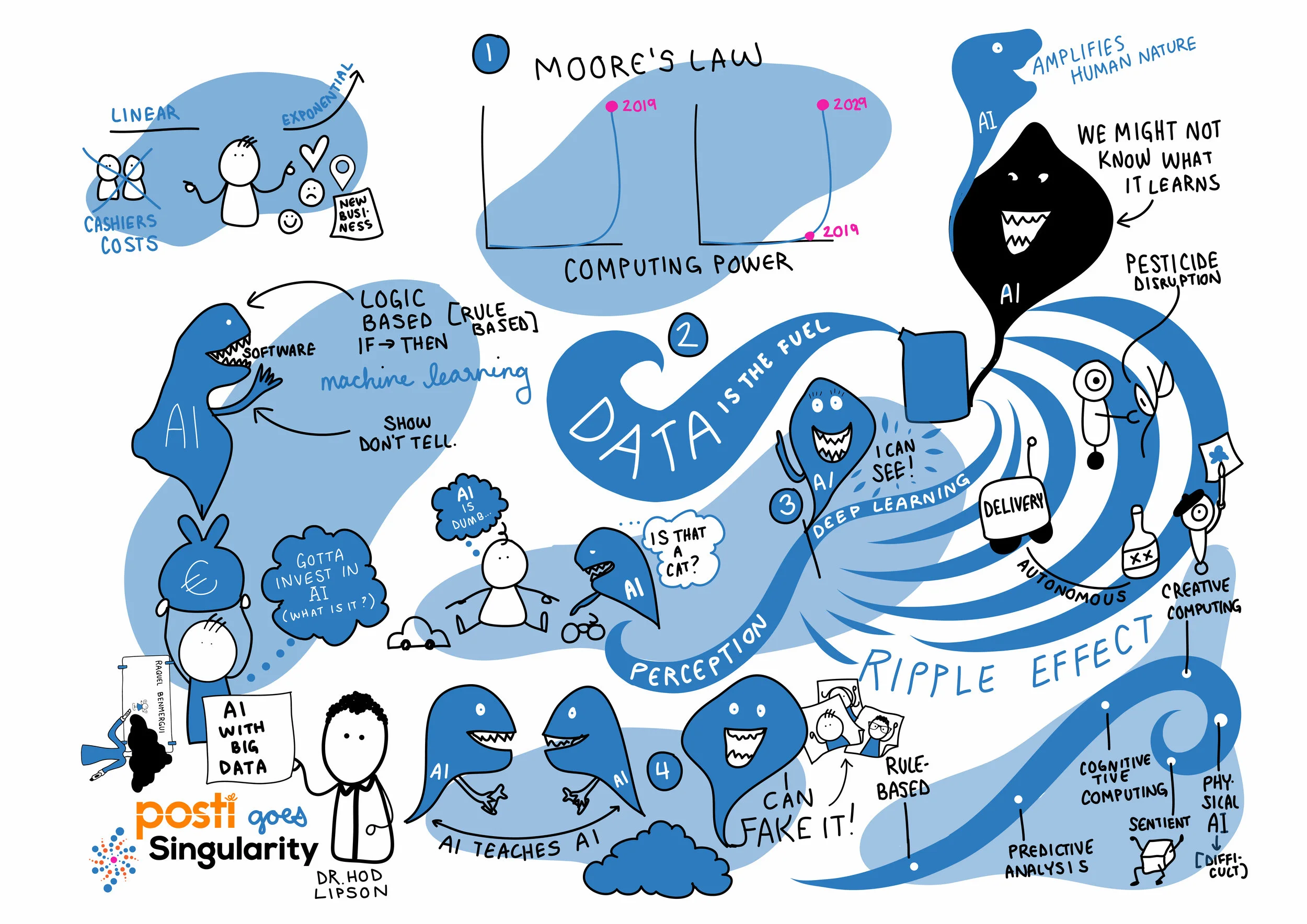 Dr.Hod Lipson, Singularity University