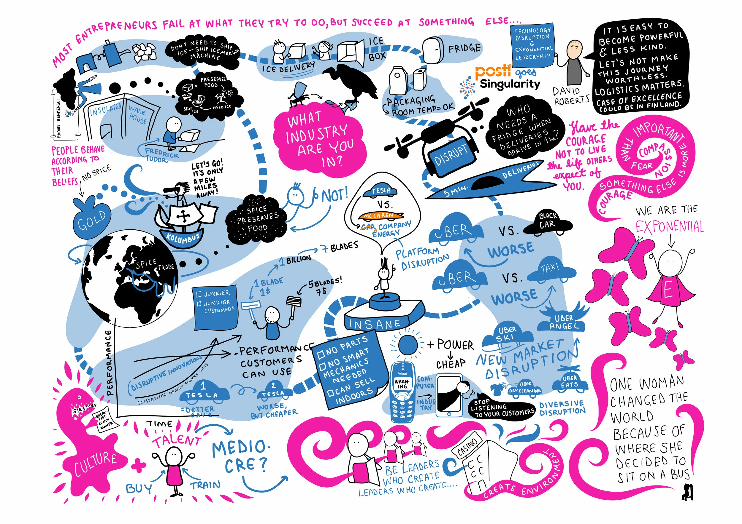 David Roberts, Singularity University
