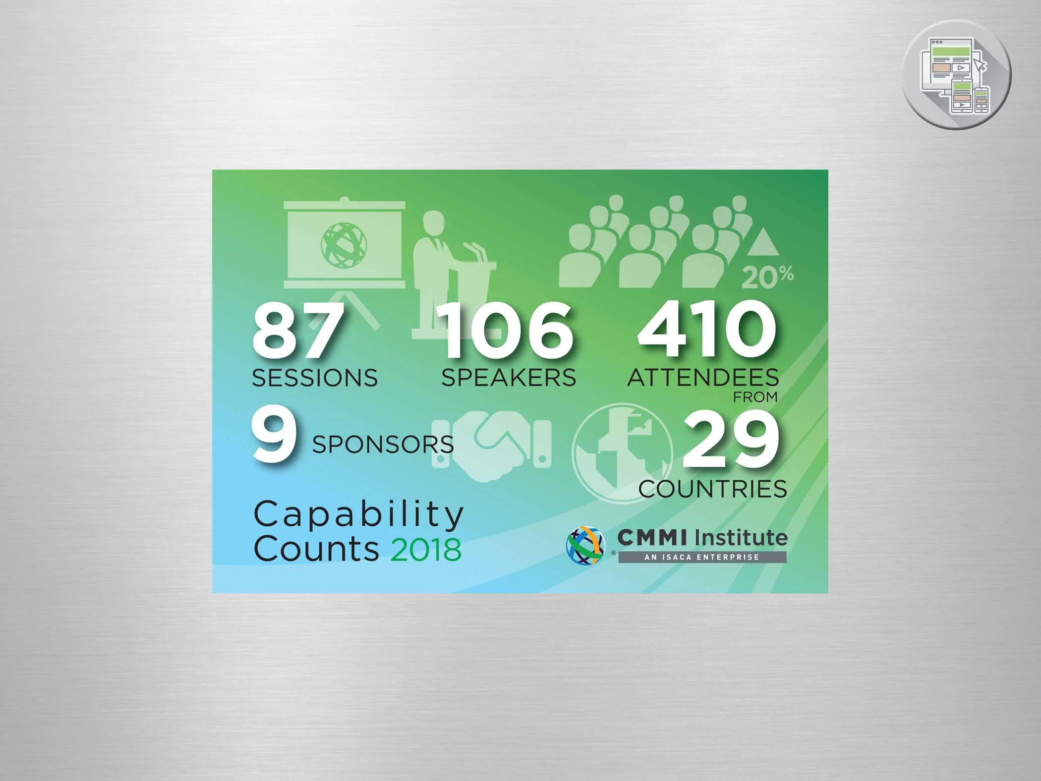 CMMI Institute Social Media Graphic