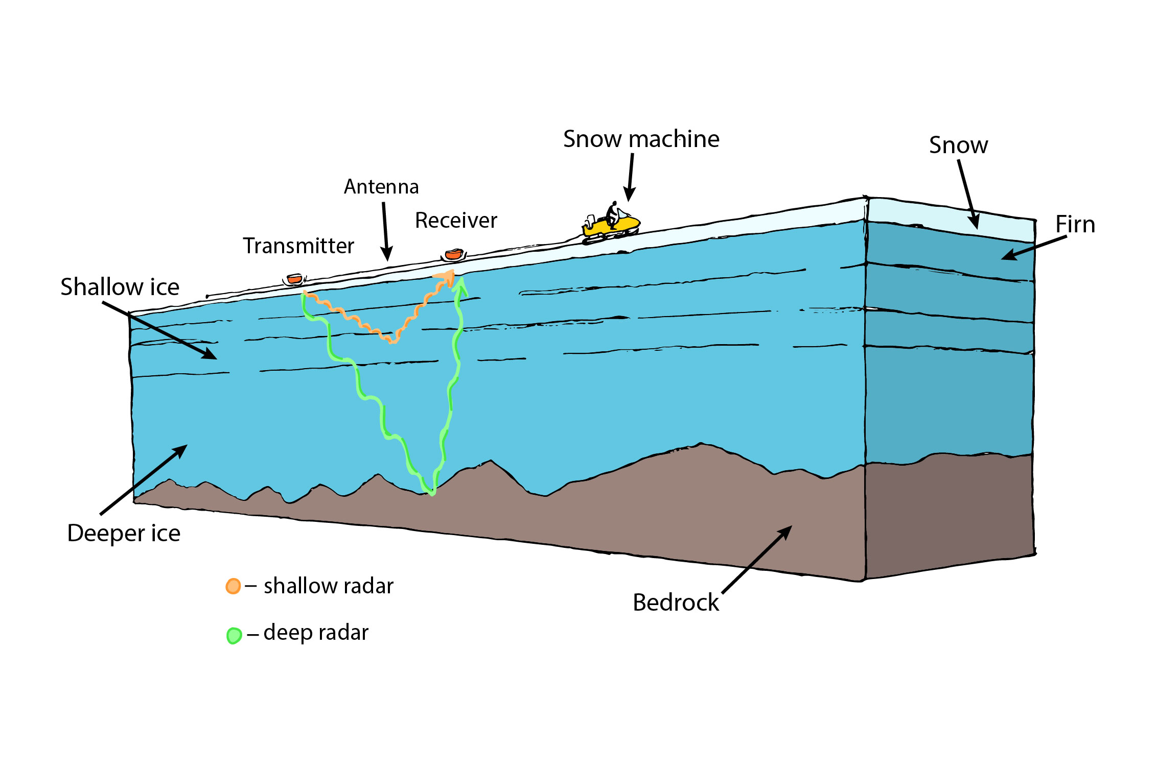 geophys_graphic_BM-2x3.jpg