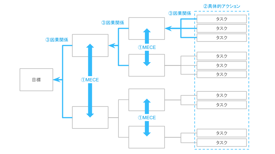 【保存版】目標達成したい人必見!逆算思考のやり方12のポイント - Dreamscope Blog
