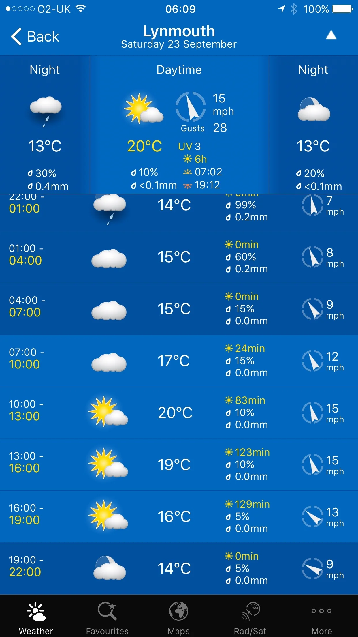 weather forecast.jpg