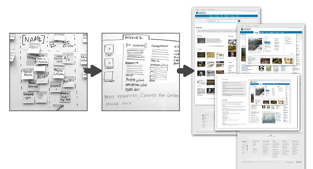 I led the team through the process of putting user needs first and designing form there. The new global navigation for LOC.gov reflects destinations of the most searched terms mixed in with curated links, and was not designed to reflect the structure of the Library as an organization, rather, it focuses on how people search.