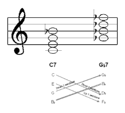 Music_TritoneC7Gb7.gif