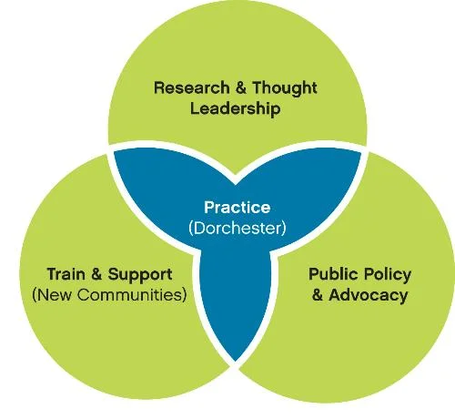 Close to Home's Process Diagram.
