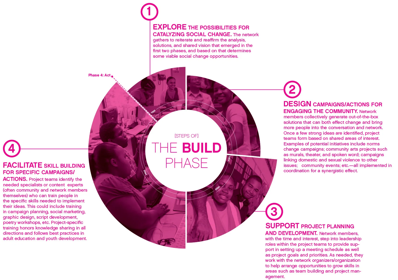 Infographic_Landscape_BUILD.jpg
