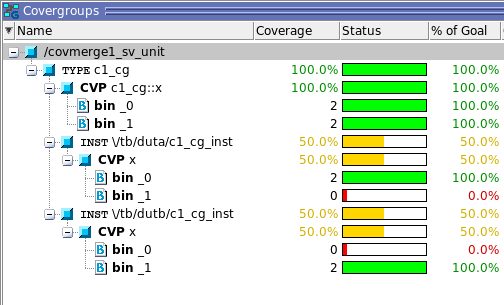 Mentor Questa View of the Coverage of union_merge.sv