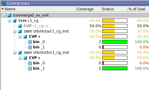 Mentor Questa View of the Coverage of weighted_merge.sv