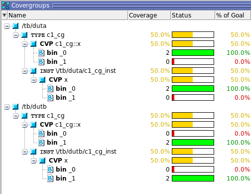 Mentor Questa View of the Coverage of module_merge.sv