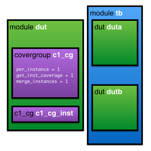Block Diagram of module_merge.sv