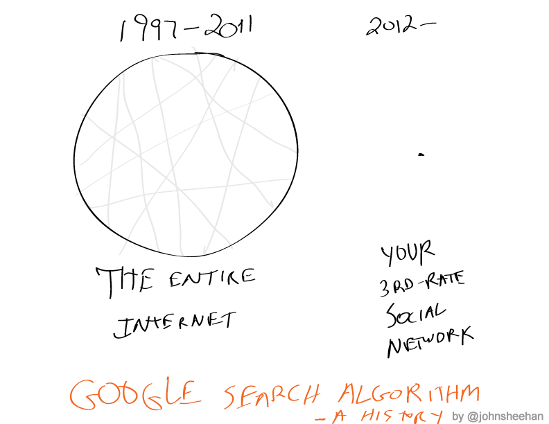 Google Search Algorithm, A History

(Thanks to Nina Mehta for the hardware support.)