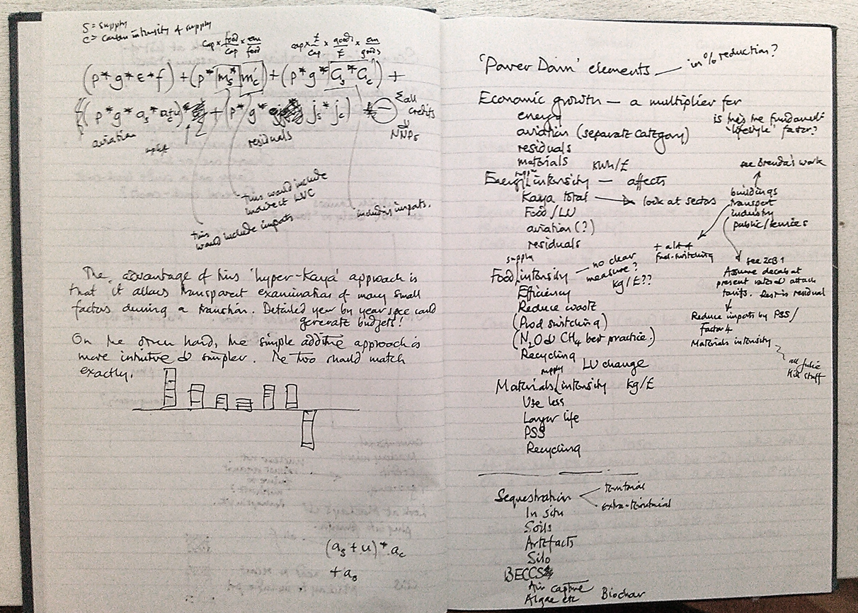 Ideas start in notebooks like this one