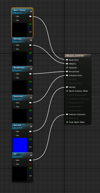 Figure 1 The old material "system" aka: Bollocks