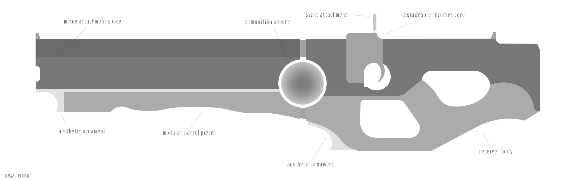 Concept artwork for the beginner rifle; weapons are a blend of science fiction shapes and old, ornate finishes