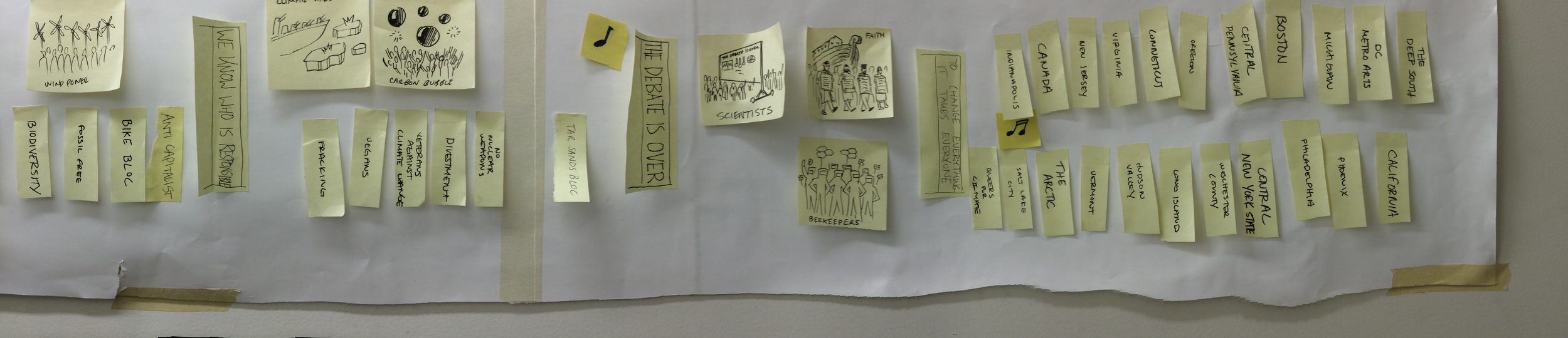 Hand-drawn sticky-note map of the planned 'zones' inside the Peoples Climate March, at MayDay Artspace