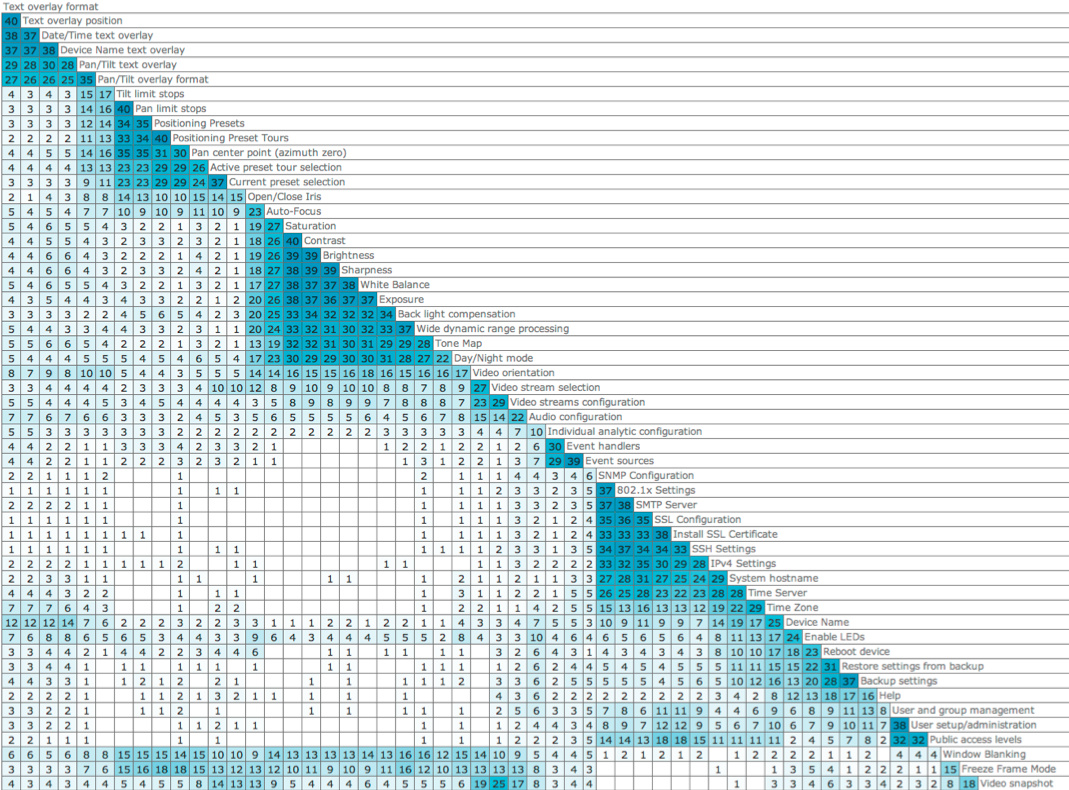 IA similarity matrix.png