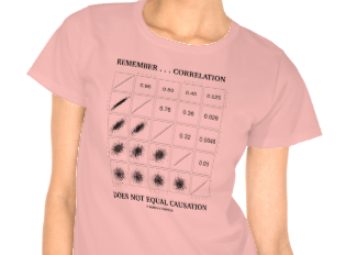correlationdoesnotequalcausation.wmnstee.10.13.15.png