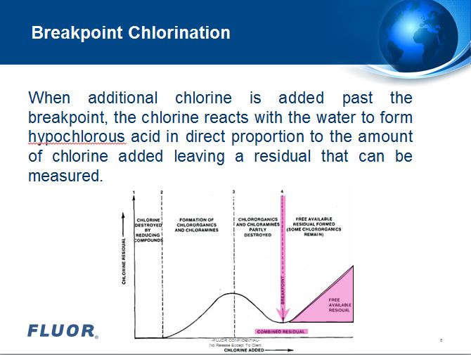 Chloronation 1.JPG