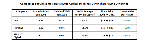 Companies Should Sometimes Devote Capital To Something Other Than Dividends.png
