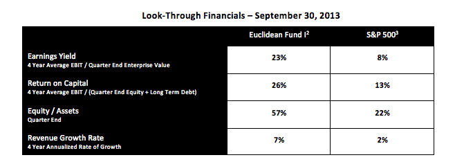 Look Through Earnings Q3 2013.png