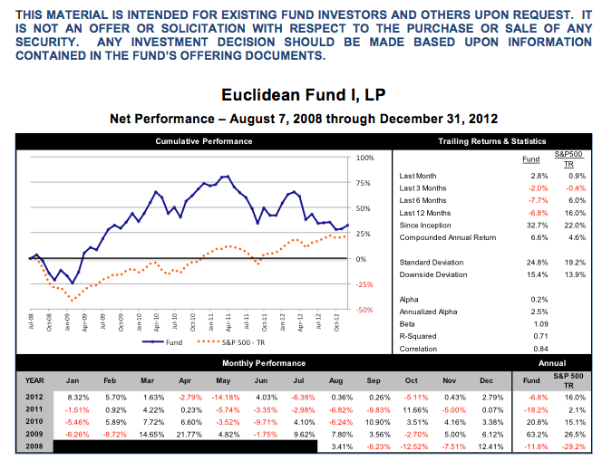 Q4 2012 Performance (1).png