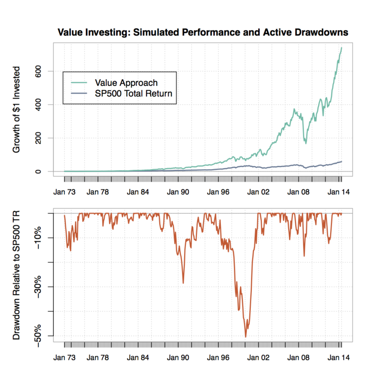 value_invest_vs_market.png