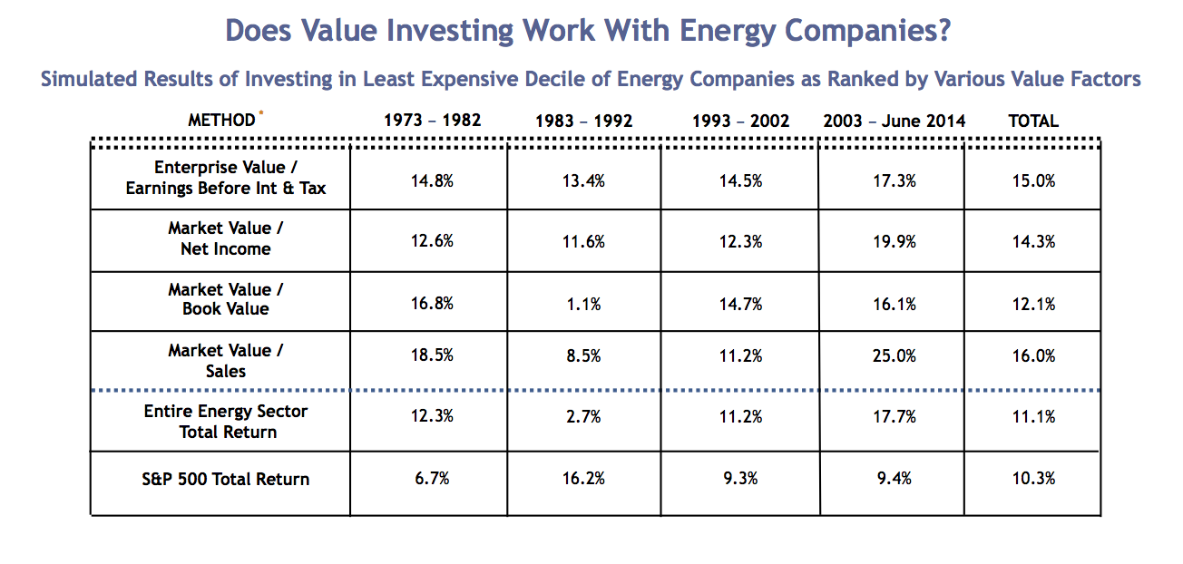 value-investing-in-energy-sector.png