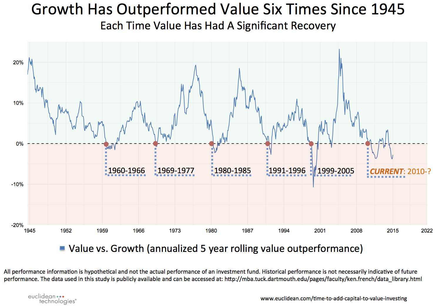growth vs value investing and the winner is pics