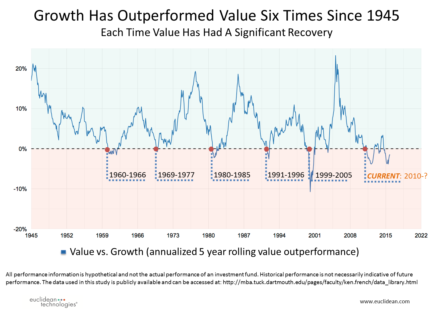 stock growth investing