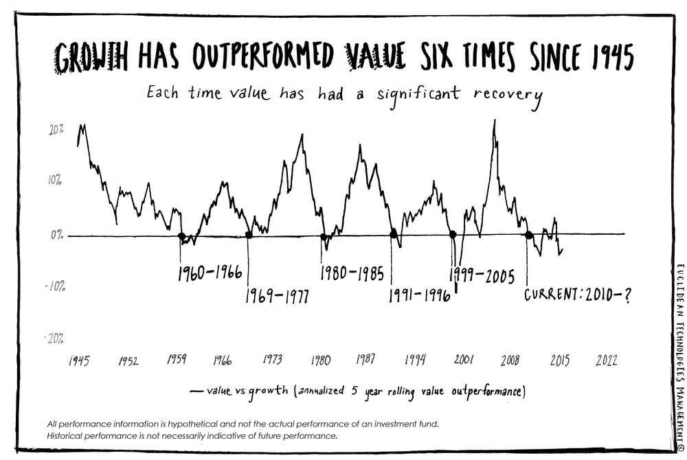 Value investing stocks 2012 index investing versus individual stocks