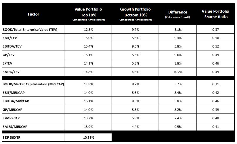 See Appendix for Factor Definitions and Simulation Assumptions. Past performance is not indicative of future results. Please see important disclosures at the end of this document.