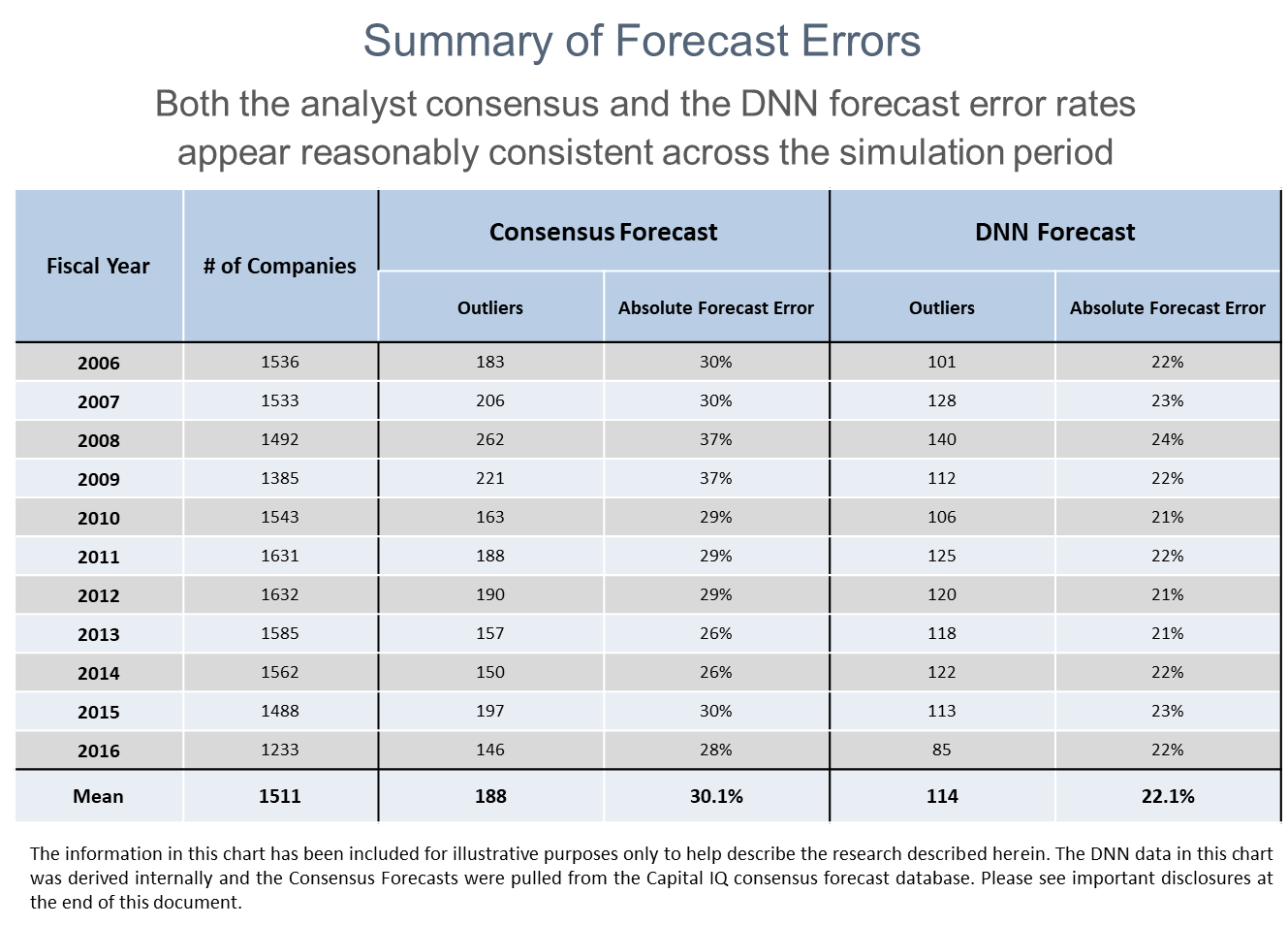 Summary of Forecast Errors.png