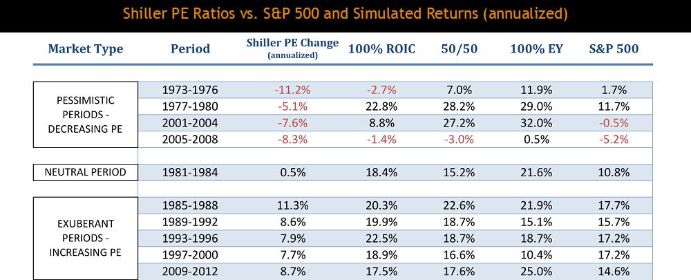 SImulated Returns 2.jpg
