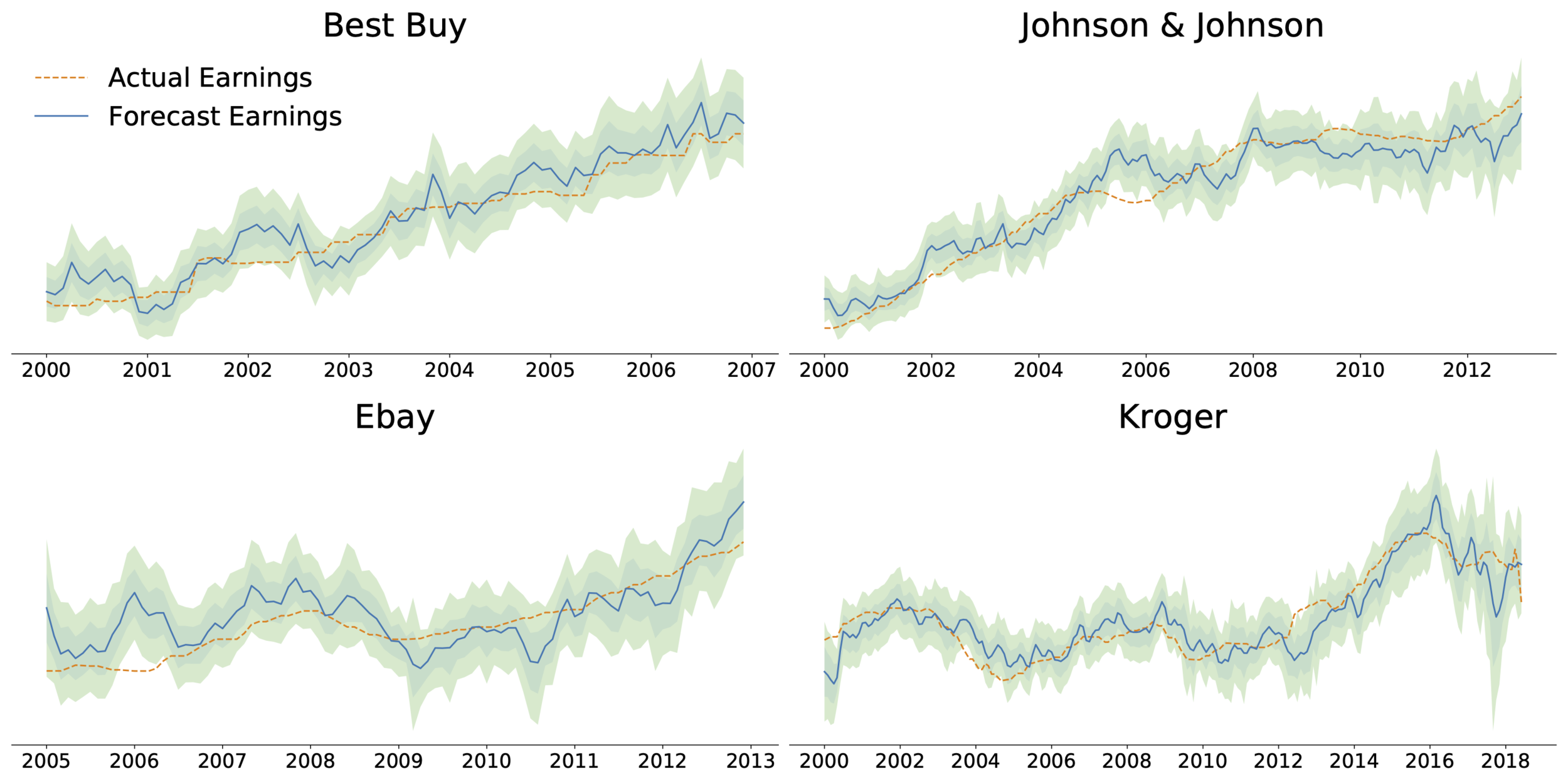 Actual vs Forecast Earnings.png