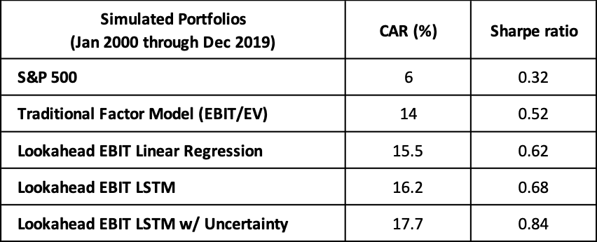 Lookahead Factor Model Results.png