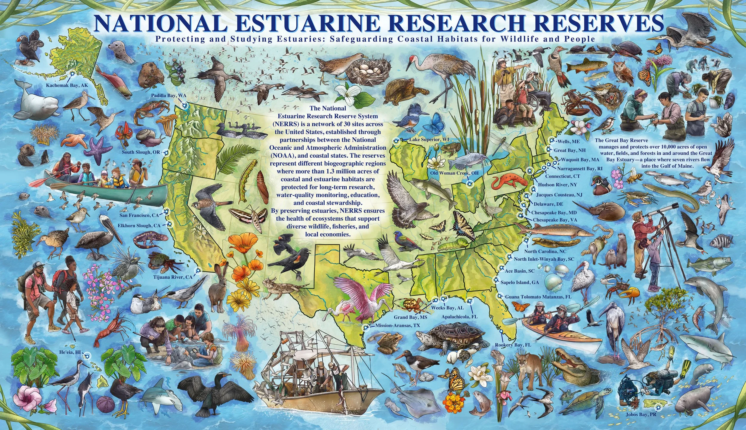 National Estuarine Research Reserves
