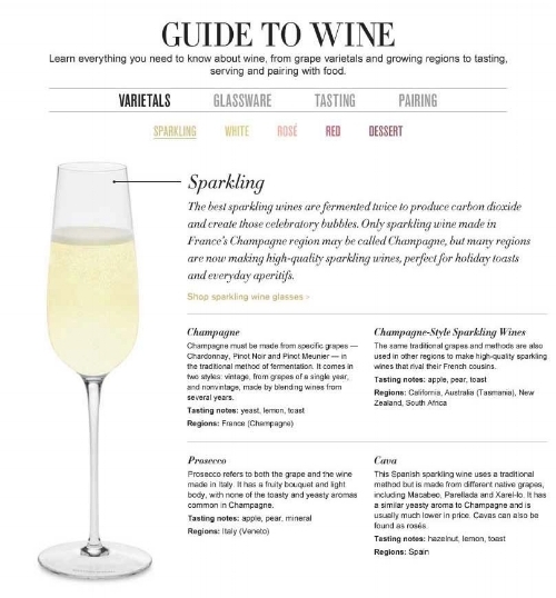 Guide to Wine