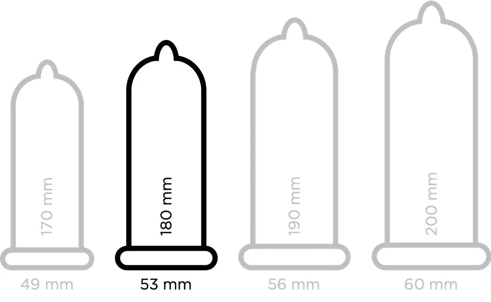 Size 53mm Green Condom Club, average size at most manufacturers